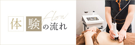 体験の流れ